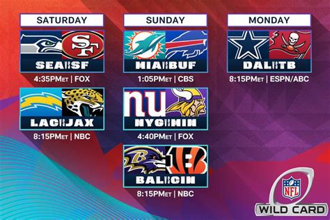 nfc wild card 2016|nfl wild card games today.